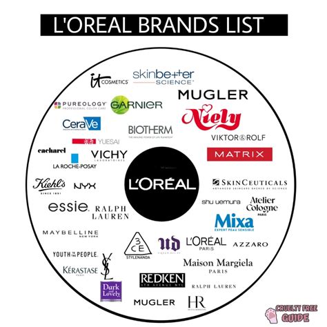 does loreal own chanel